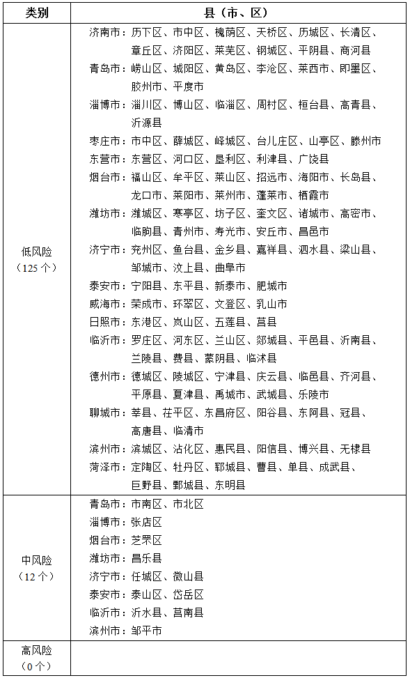 辽宁一地新增8个高、中风险区︰(辽宁两地中风险)-第2张图片