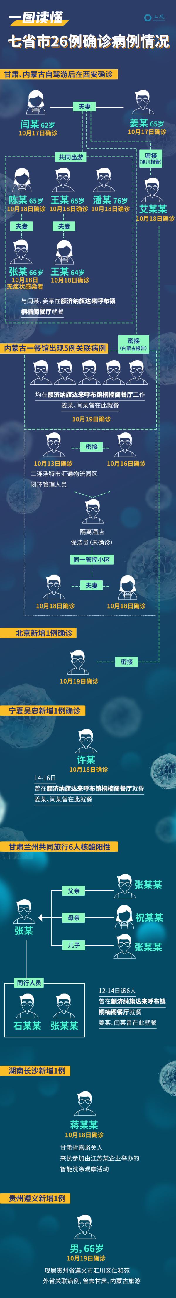 关于北京新增7例本地确诊病例的信息-第3张图片