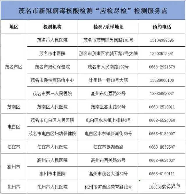 【茂名发现一无症状/茂名发现新冠】-第1张图片