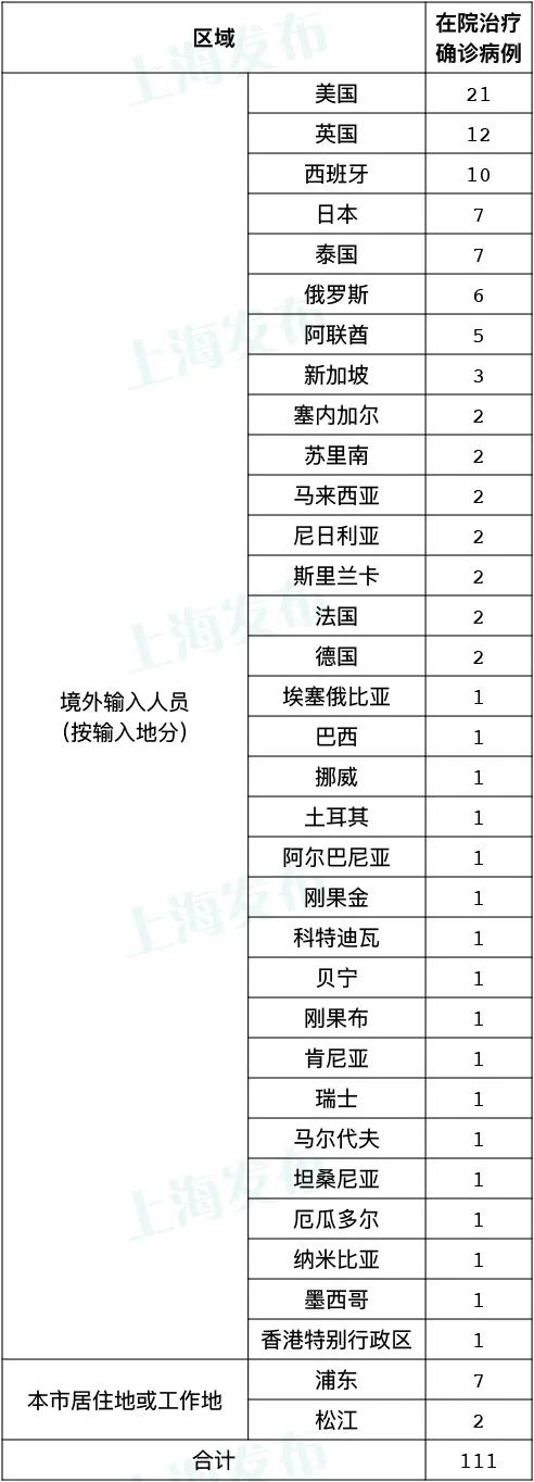 “31省区市新增20例确诊均为境外输入” 31省区市新增11例境外输入确诊？-第1张图片