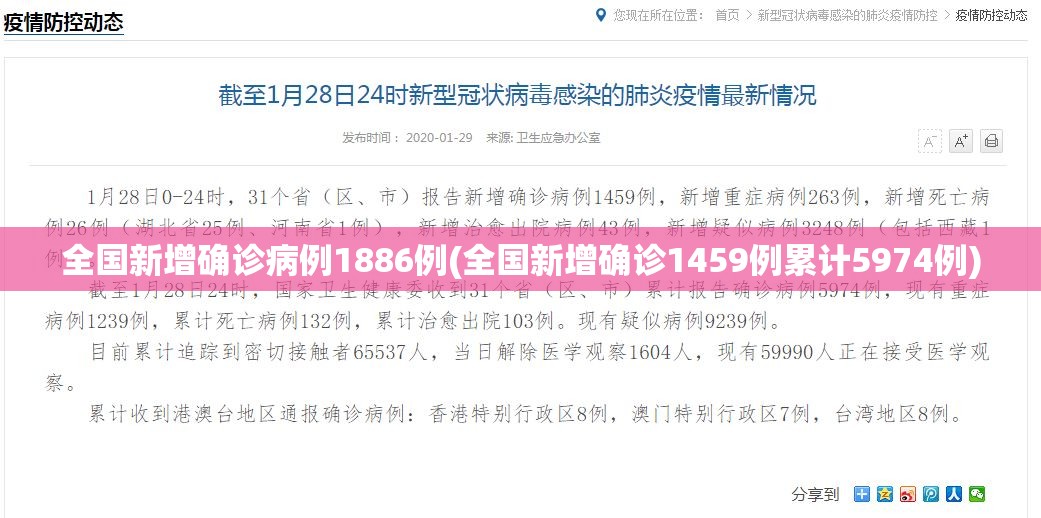 「31省新增确诊7例均为境外输入」〃31省新增7例确诊 均为境外输入-第3张图片