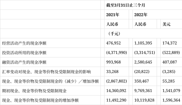 中通快递停运地区最新通知2022,中通快递停运?-第2张图片