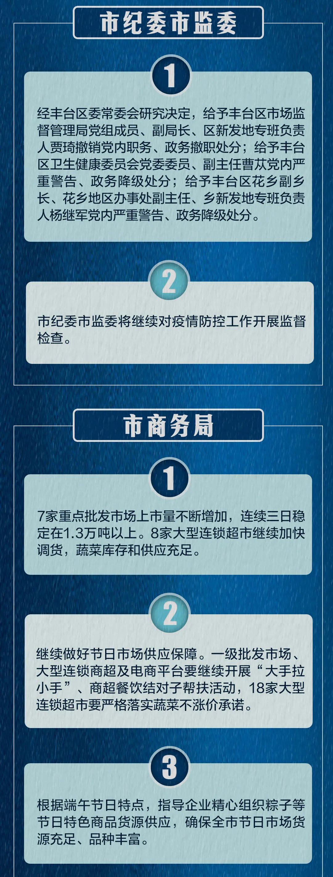 “北京本轮疫情涉及12个区	” 北京疫情各区情况？-第1张图片
