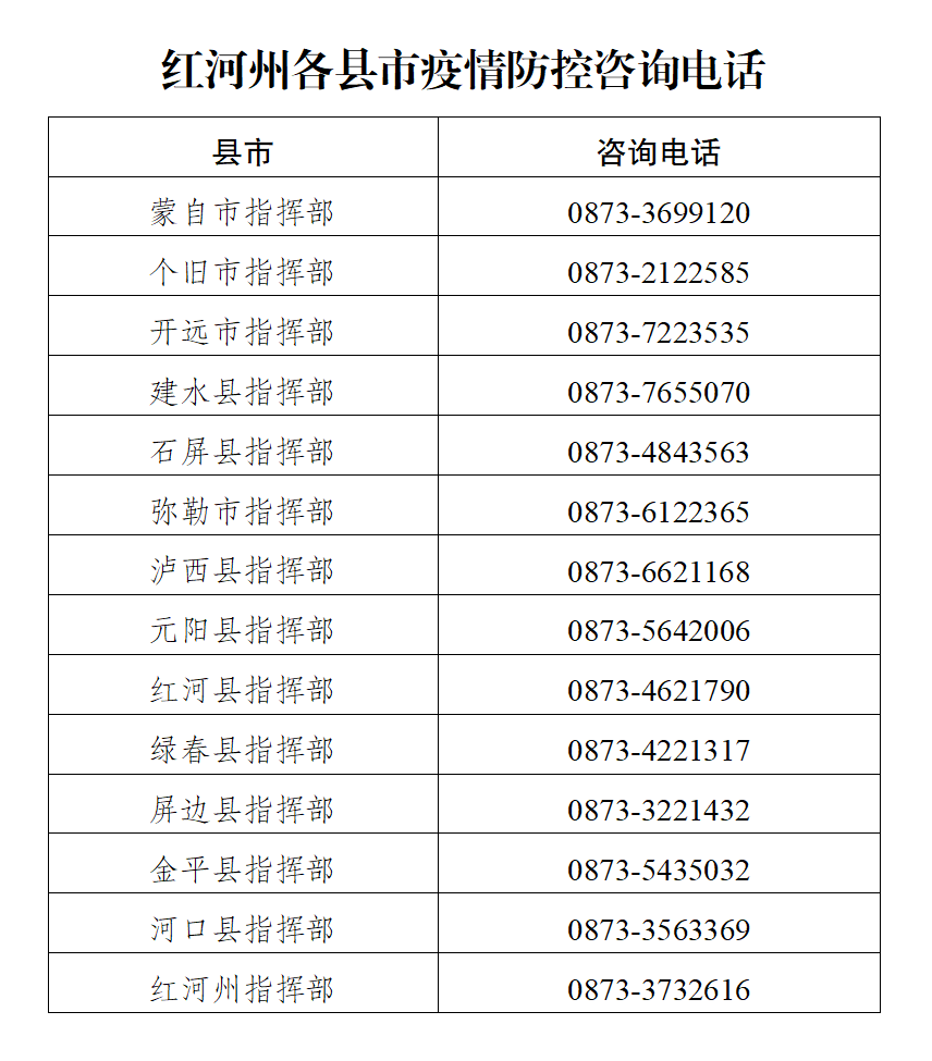 多地公布防疫政策,各地防疫政策制定标准-第2张图片