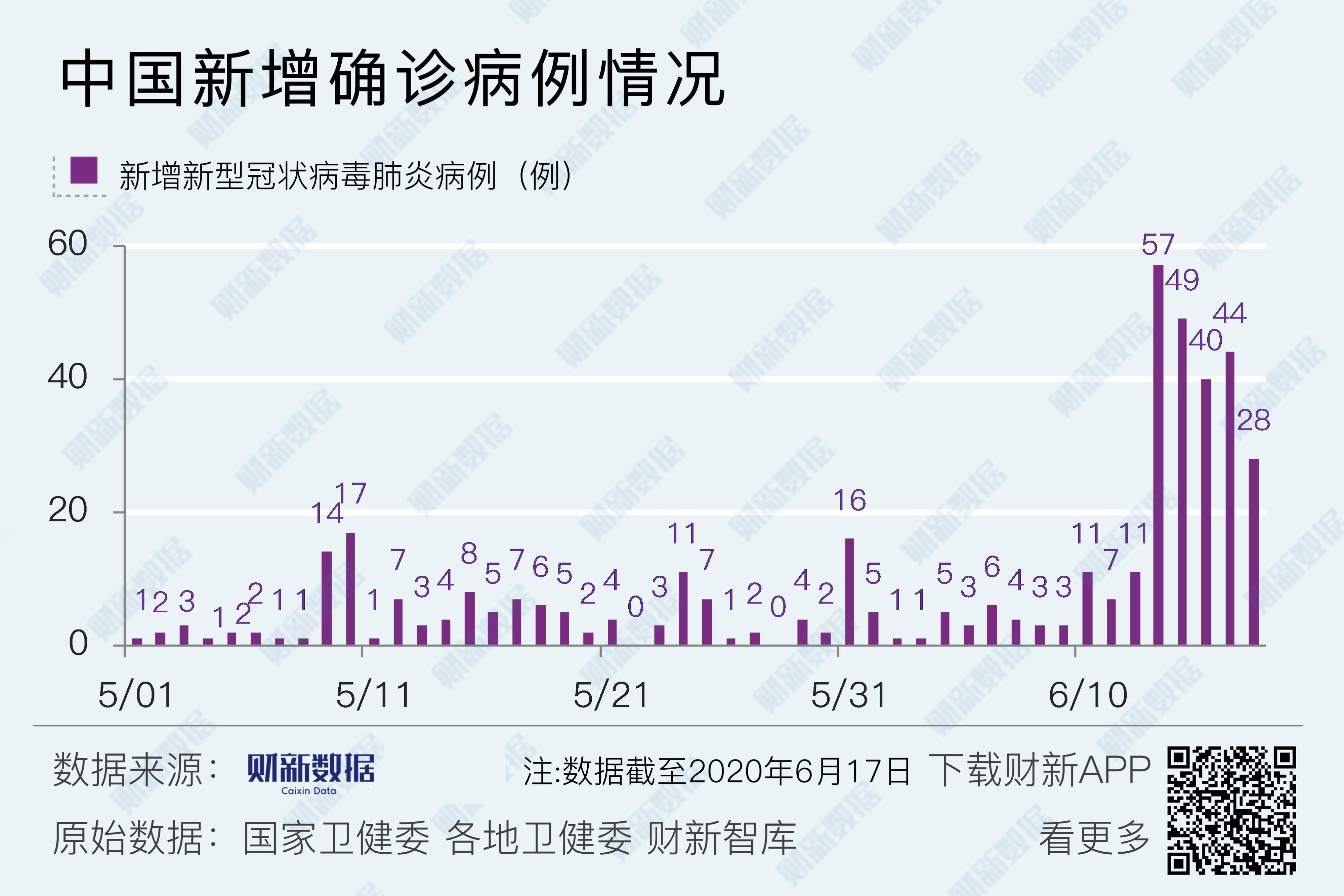 31省新增确诊15例︰(31省新增确诊57例)-第2张图片