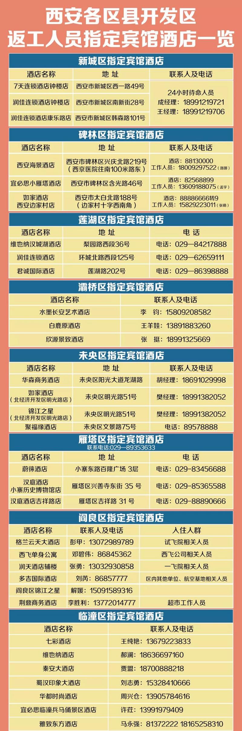 【西安疫情/西安疫情是哪一年开始的呢】-第2张图片