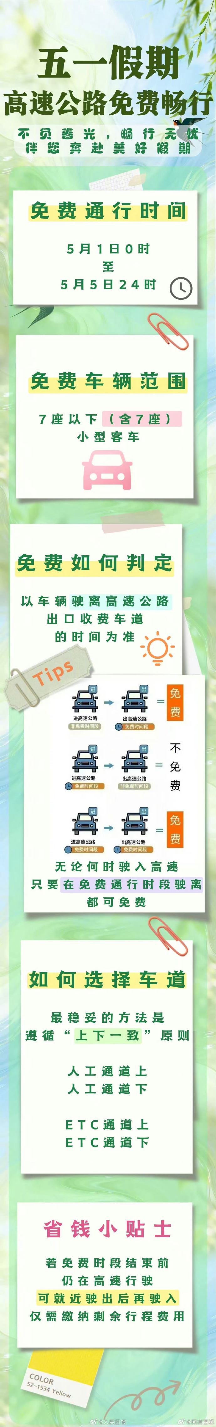 【五一免过路费免几天/五一免过路费规则】-第2张图片