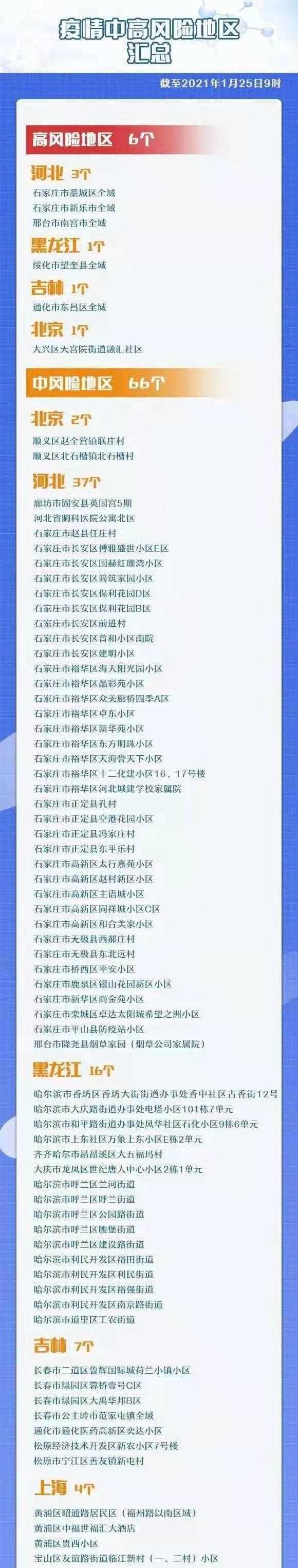 全国共2个高风险区12个中风险区-全国有10个高风险49个中风险地区-第2张图片