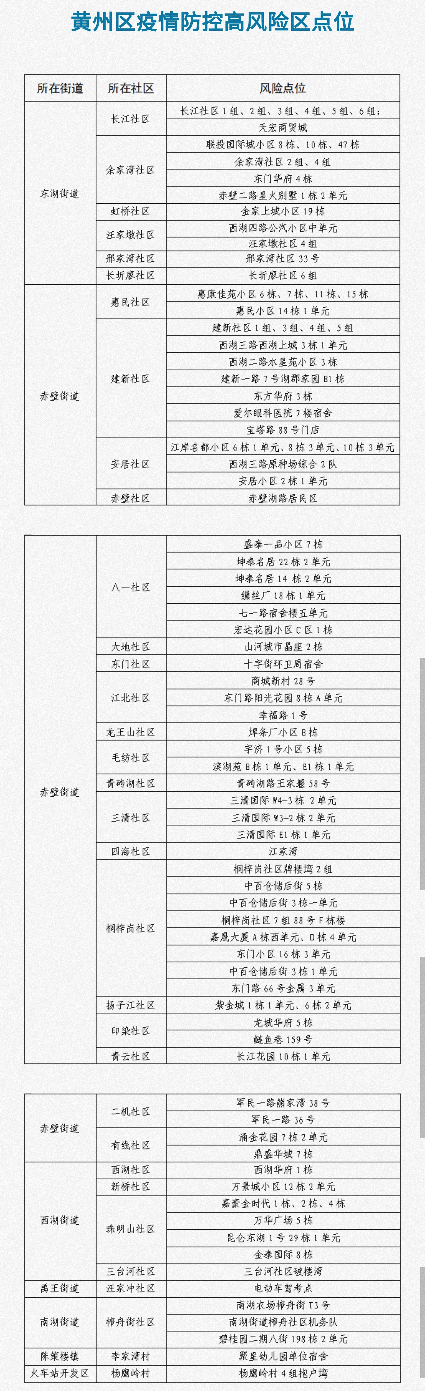 疫情高风险地区排名︰(疫情高风险区划分全国最新)-第2张图片