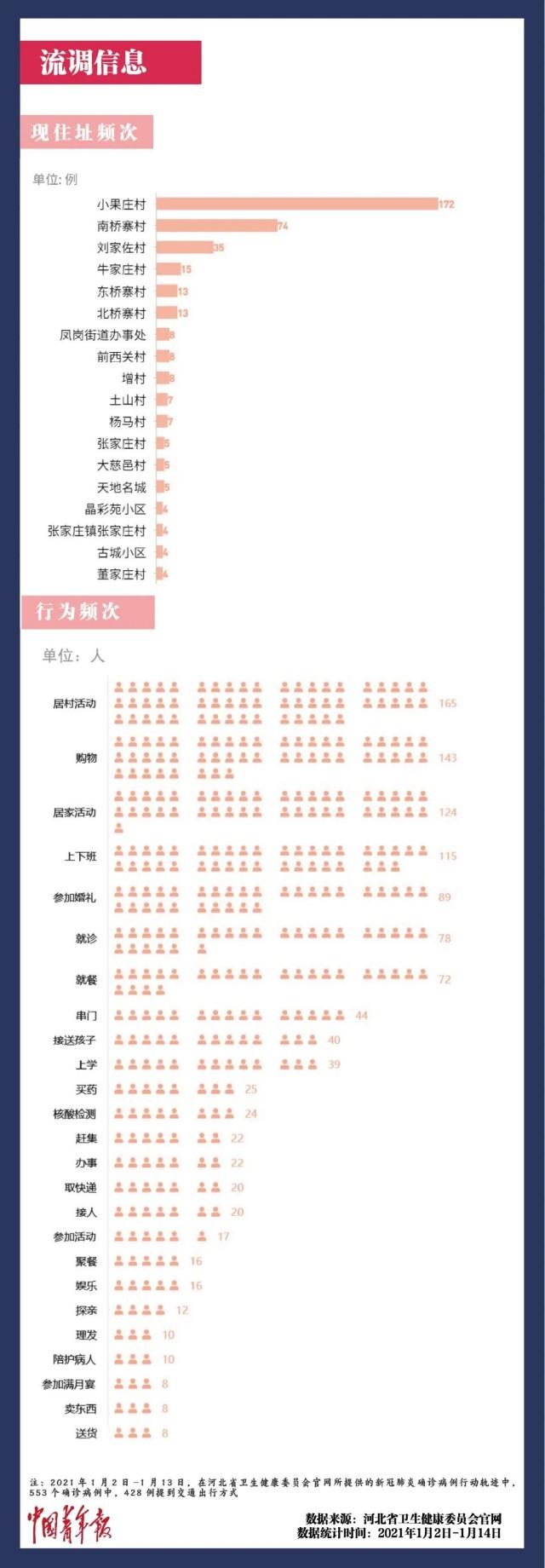 河北疫情怎么回事,河北疫情到底怎么回事-第3张图片