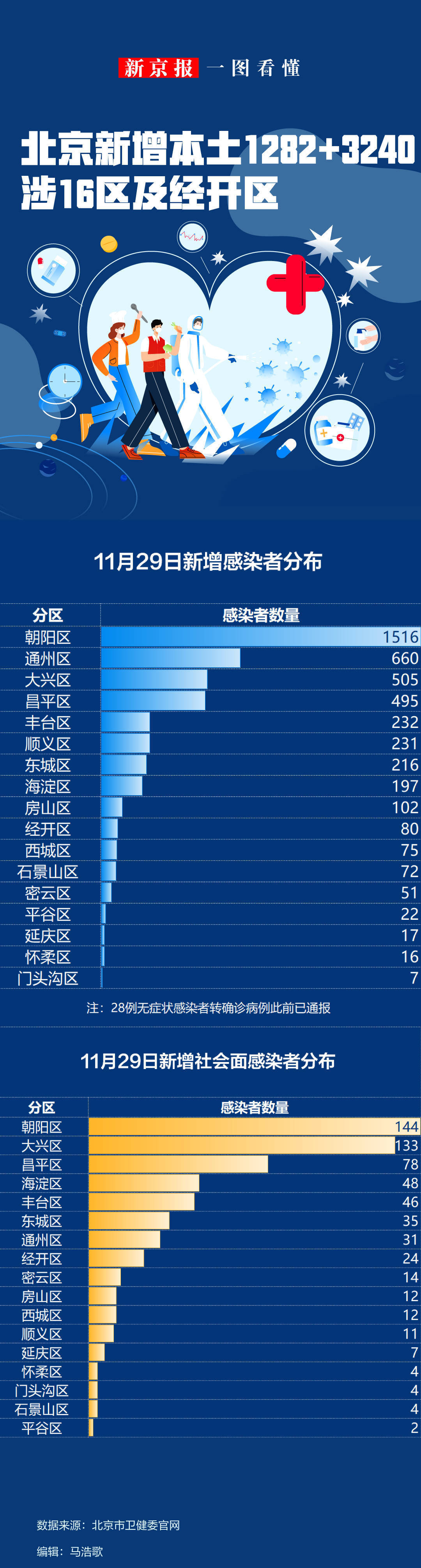 31省区市新增确诊4例2例为本土-31省区市新增确诊10例含本土1例-第2张图片