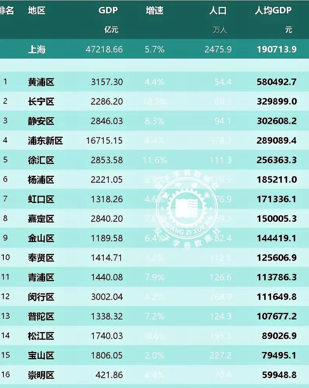 【上海疫情的最新数据/上海疫情最新病例情况】-第3张图片