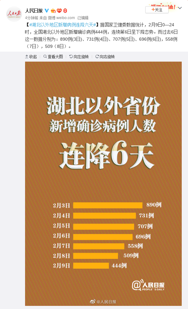 31省新增疫情最新消息.31省新增病例10例-第2张图片