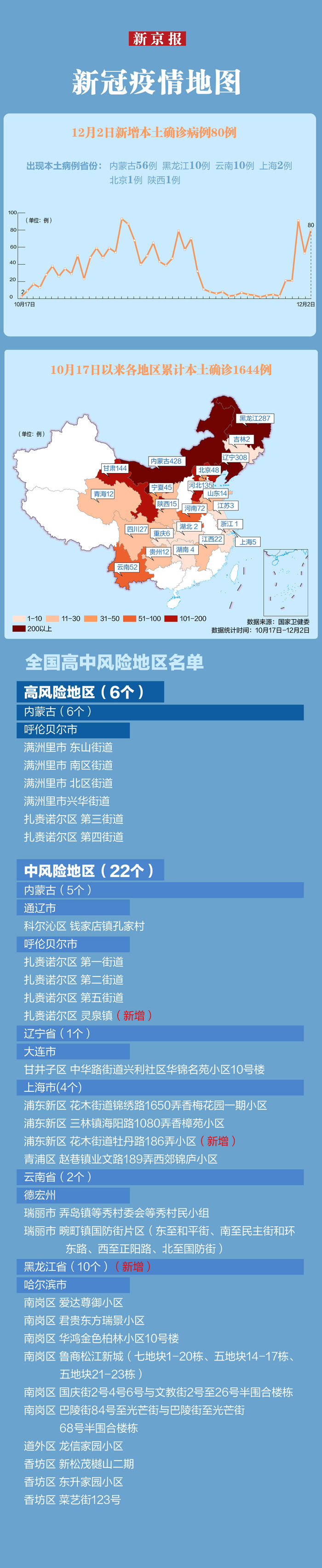 「31省份新增5例确诊2例为本土病例」〃31省份新增本土确诊2例j-第2张图片