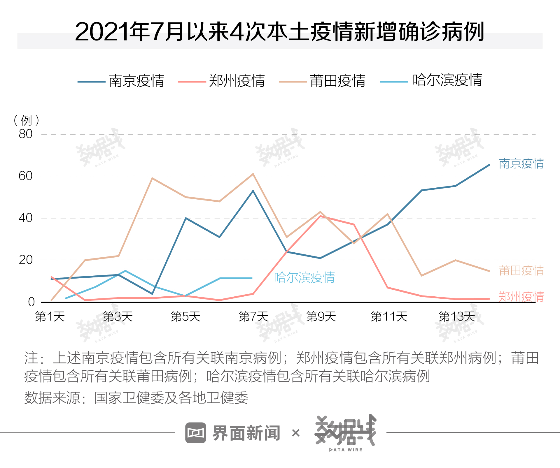 “最新哈尔滨疫情” 最新哈尔滨疫情报告？-第3张图片