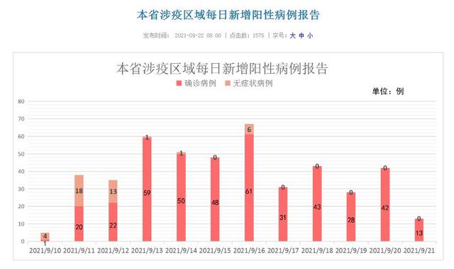 “北京昨日新增22例本土确诊” 北京昨日新增确诊病例轨迹？-第1张图片