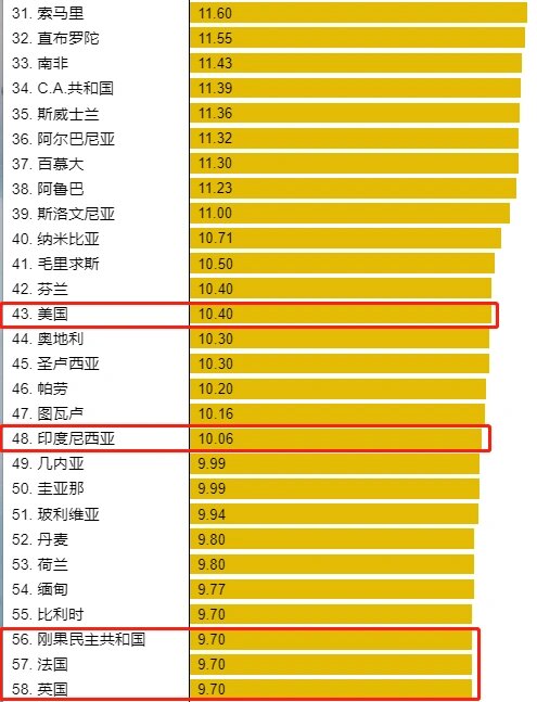 美国感染人数,美国感染人数英文-第2张图片
