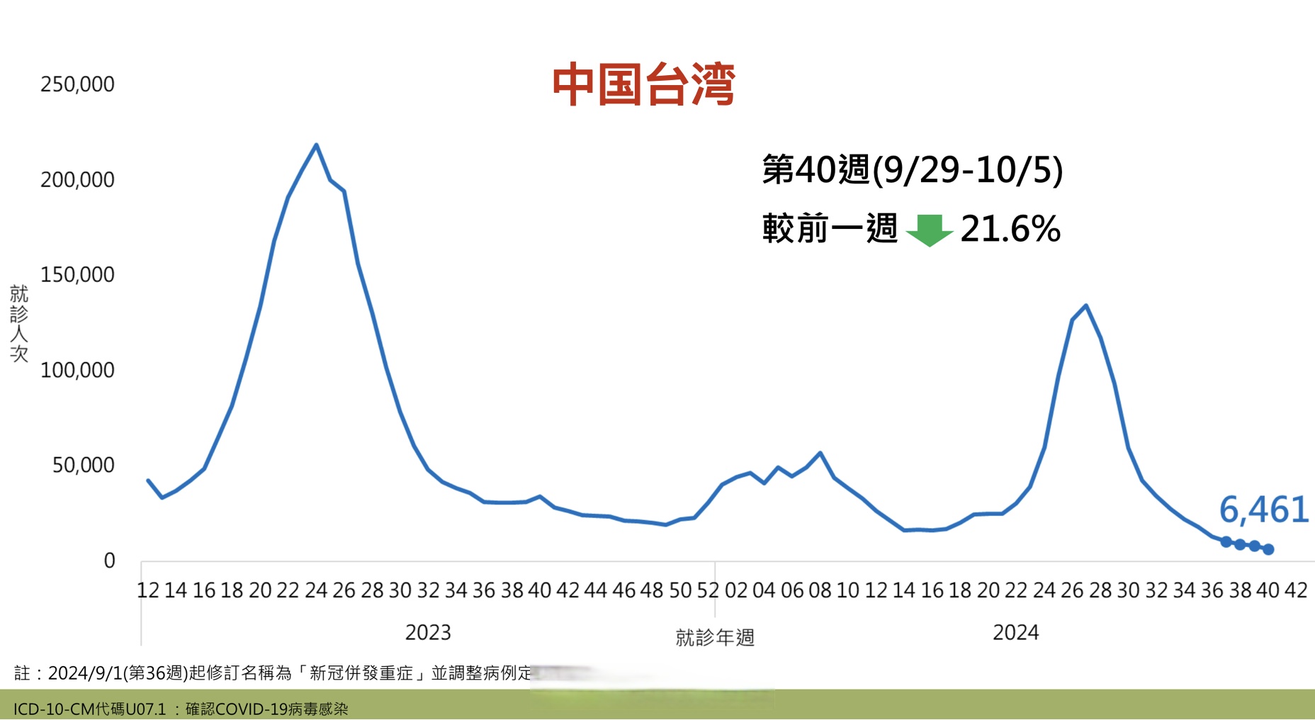 “超20省份再现本土疫情” 31省本土新增多少例？-第2张图片