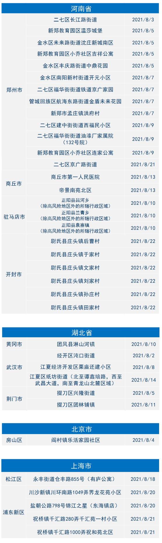“河北省疫情最新消息今天” 河北省疫情最新数据消息2021？-第2张图片