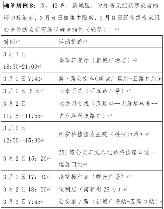 【陕西的最新疫情情况/陕西最新疫情最新新增病例】-第2张图片