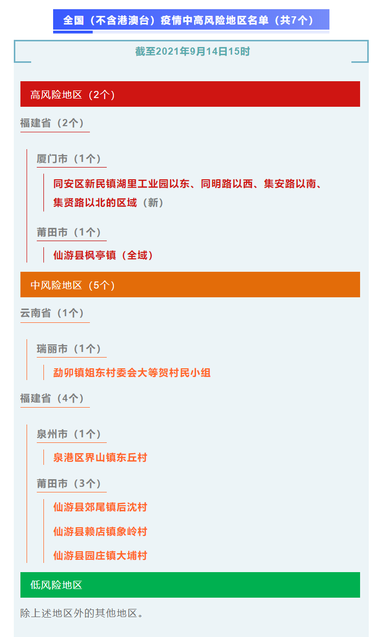 北京2地升高风险-北京调整疫情高风险国家和地区名单-第1张图片