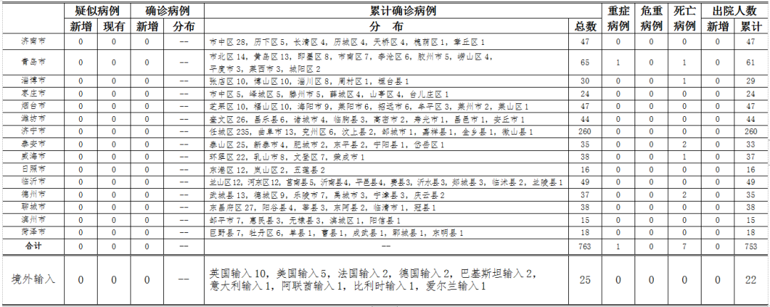 最新新冠肺炎世界疫情,新冠肺炎世界疫情最新排名-第2张图片