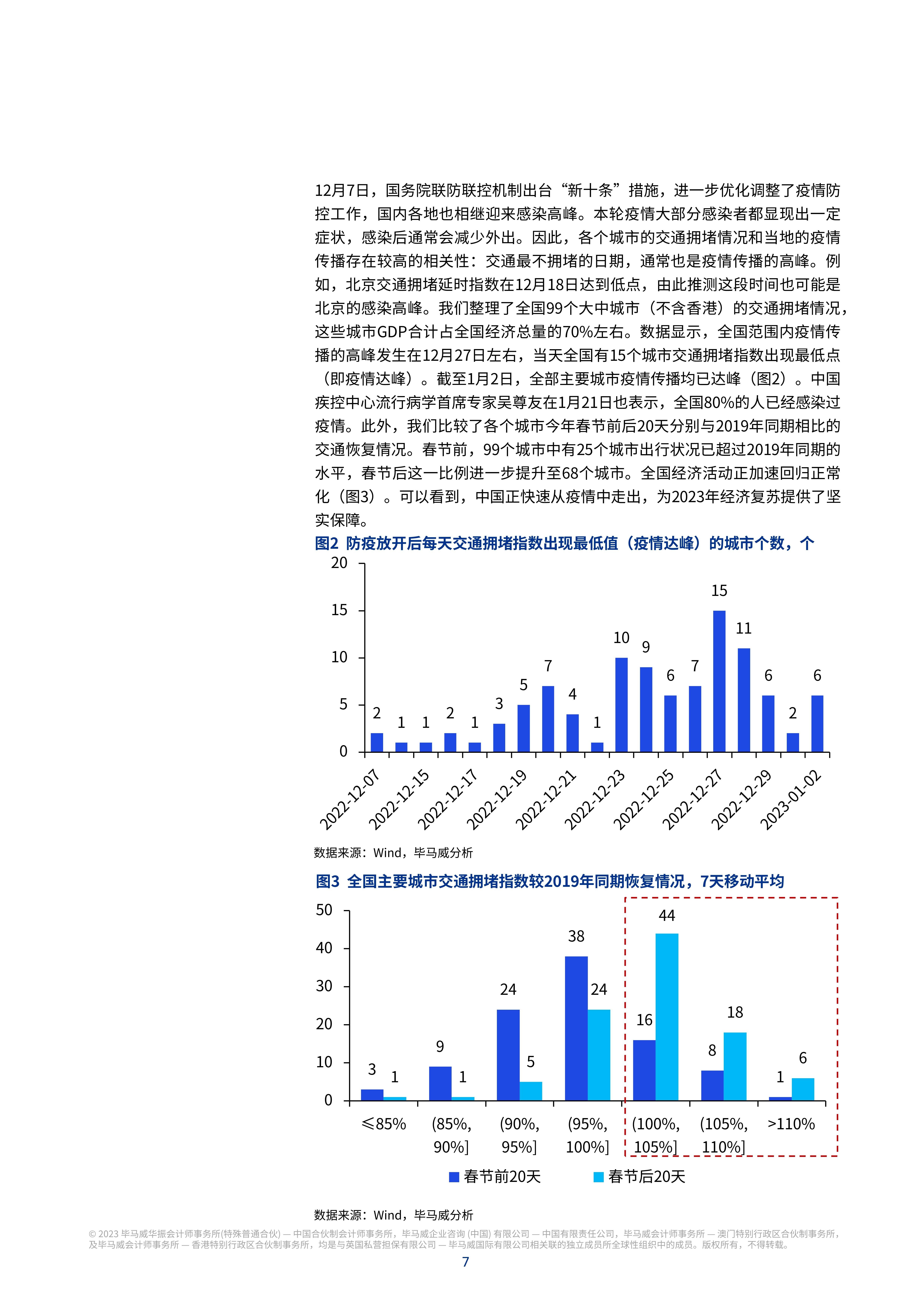 “中国预测2023年疫情” 2023年中国将发生什么？-第3张图片