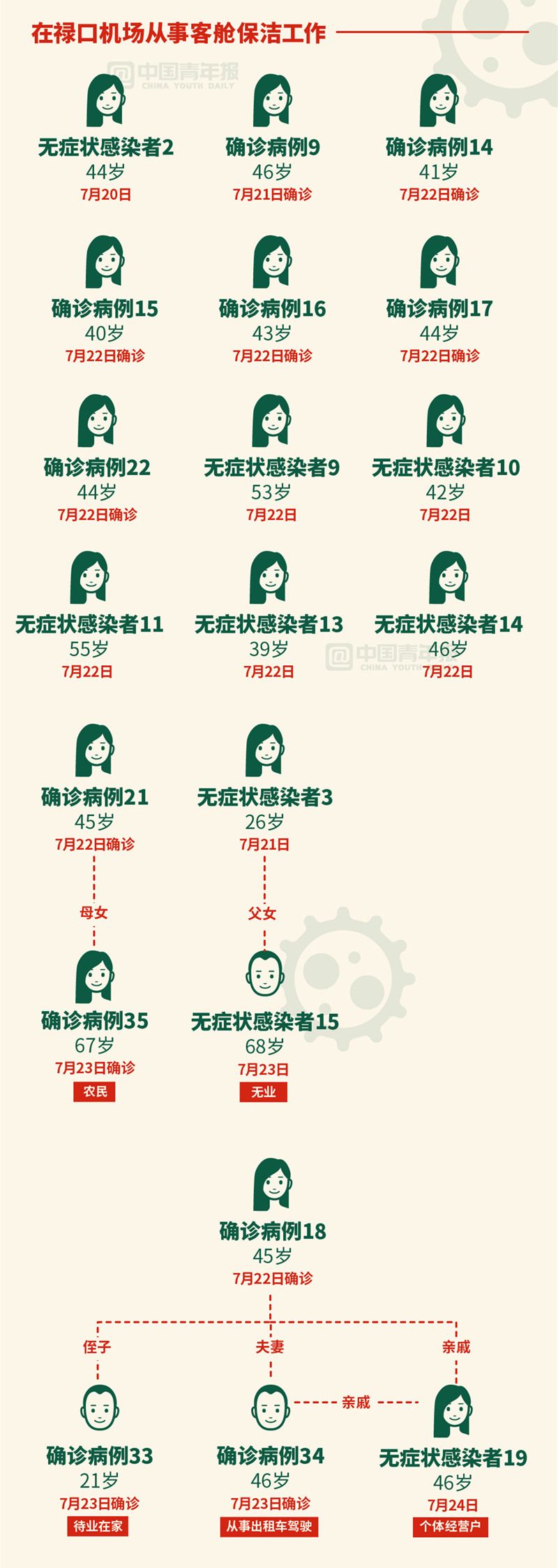 「南京疫情最新消息今天新增一例」〃南京疫情新增12例-第1张图片
