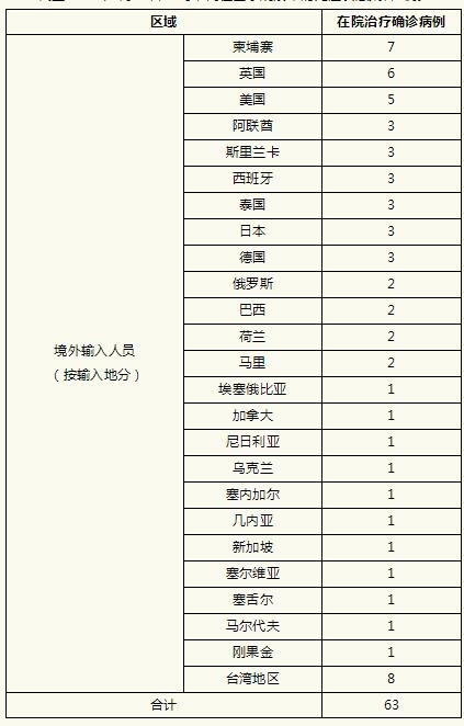 上海新增本土病例1例.上海新增1例本地病例-第2张图片