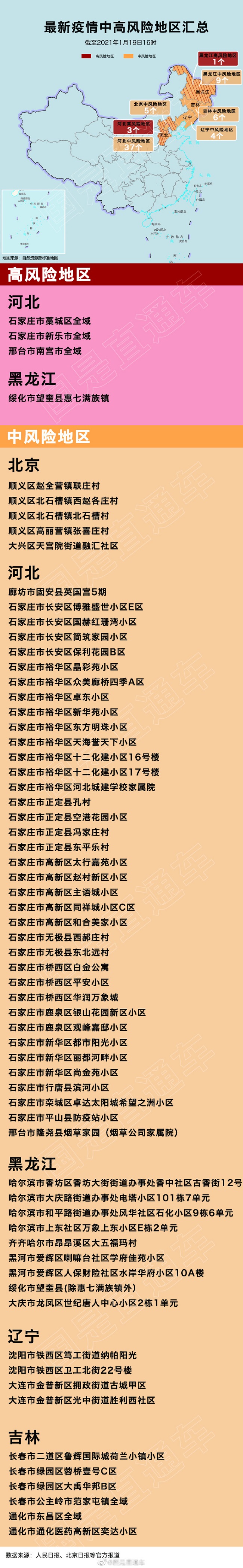 全国疫情中高风险地区.全国疫情中高风险地区目录-第1张图片