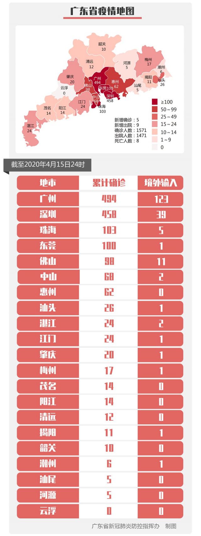 31省新增25例确诊其中本土9例,31省新增确诊20例本土6例-第2张图片