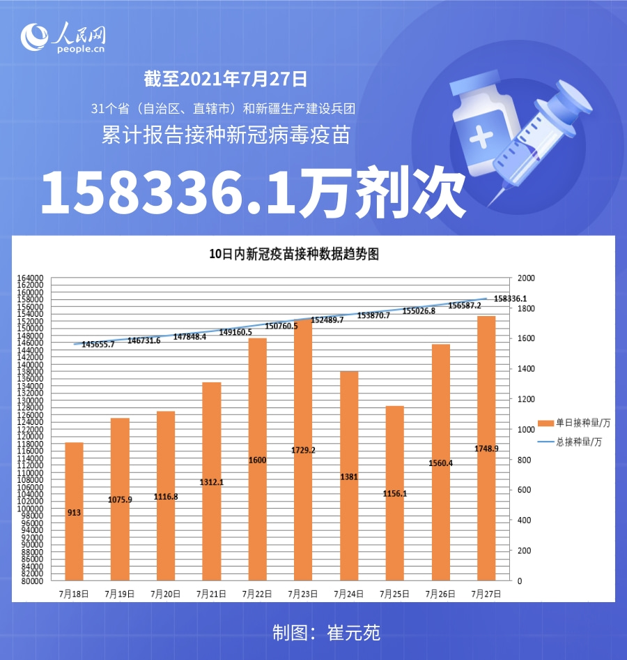 最新冠状疫情-最新冠疫情最新数据-第2张图片