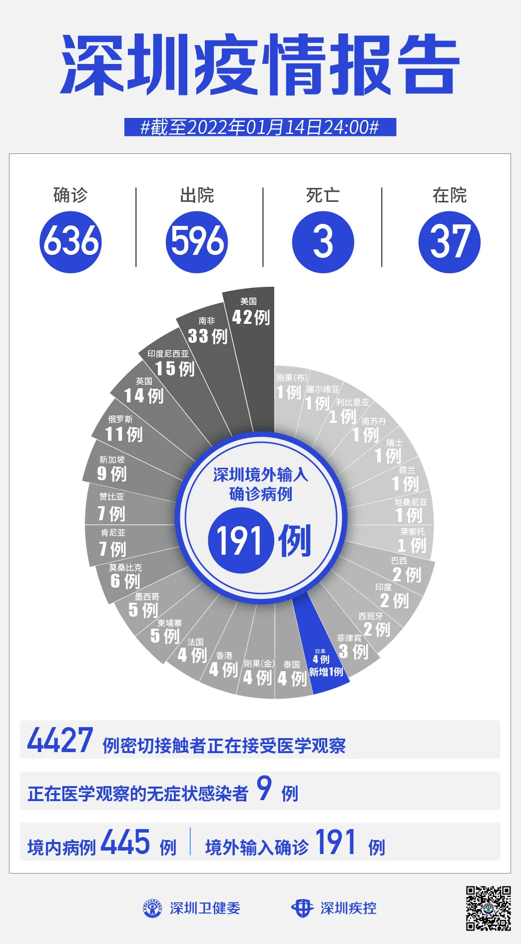 “江西新增本土确诊14例	” 江西新增本土病例1例？-第2张图片