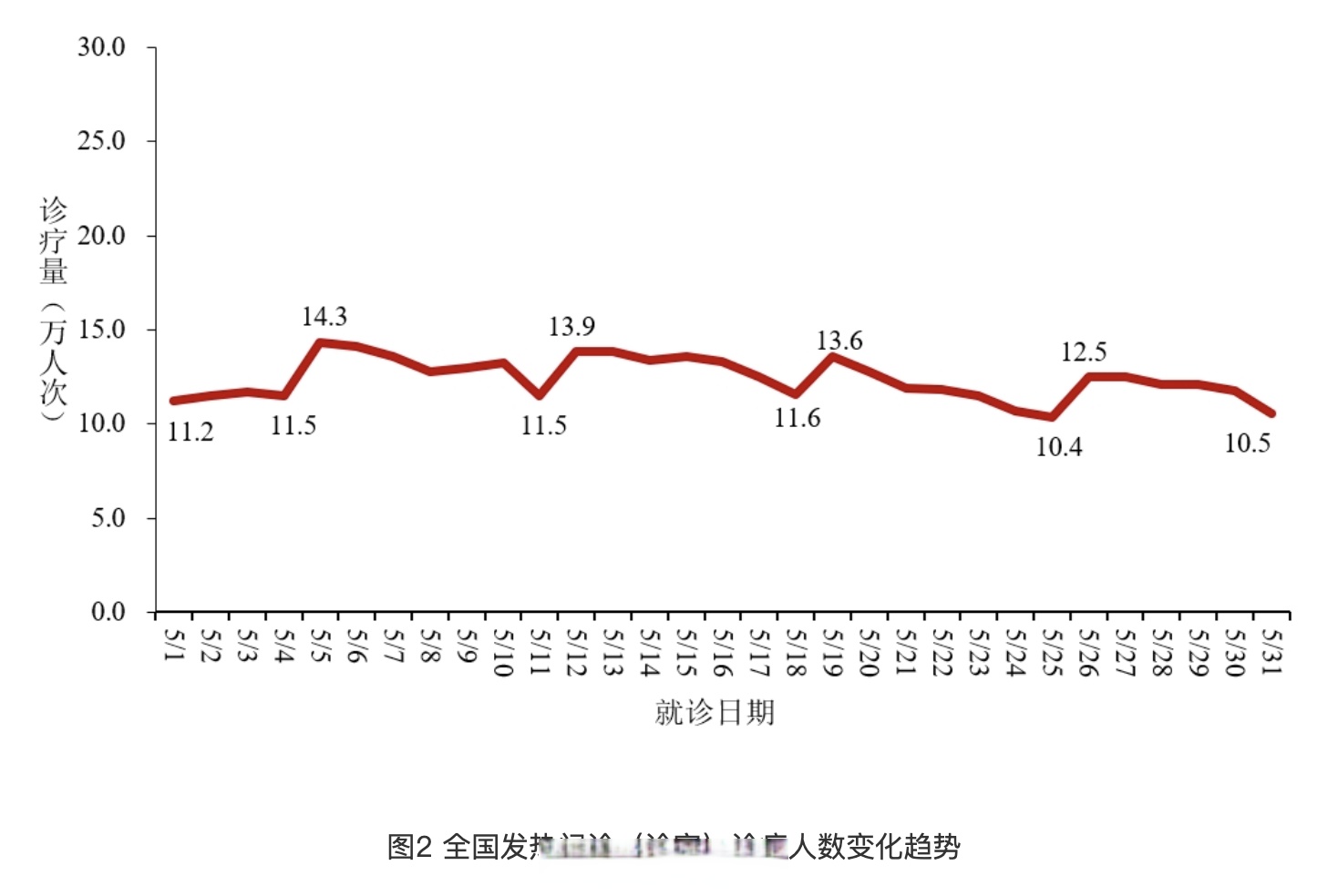 31省新增本土确诊7例,31省新增本土确诊最新数据-第3张图片