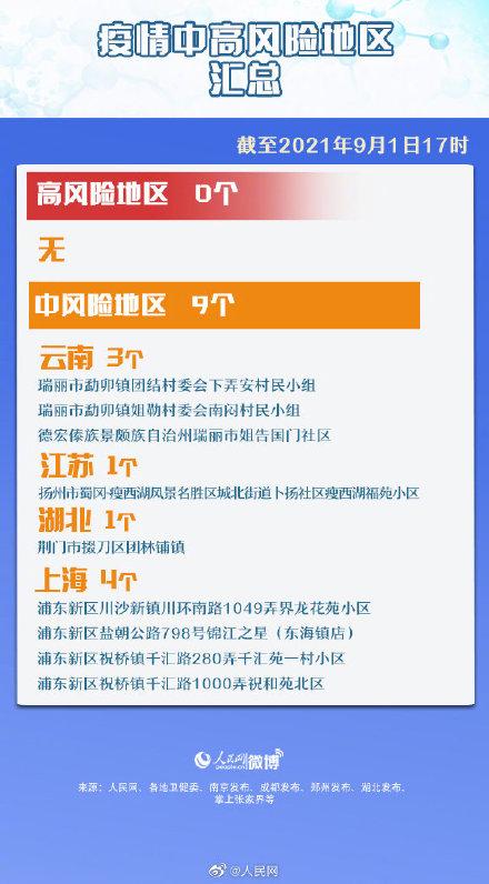 云南新增本土确诊10例〃云南新增本土确诊病例8例!-第2张图片
