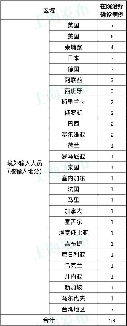 为何上海新增无症状比确诊多45倍?.上海无新增病例几天了-第3张图片