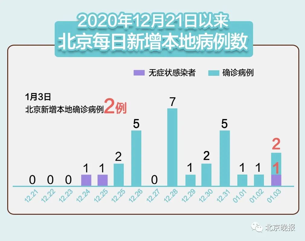 沧州新增1例无症状感染者,沧州新增1例本土病例-第2张图片