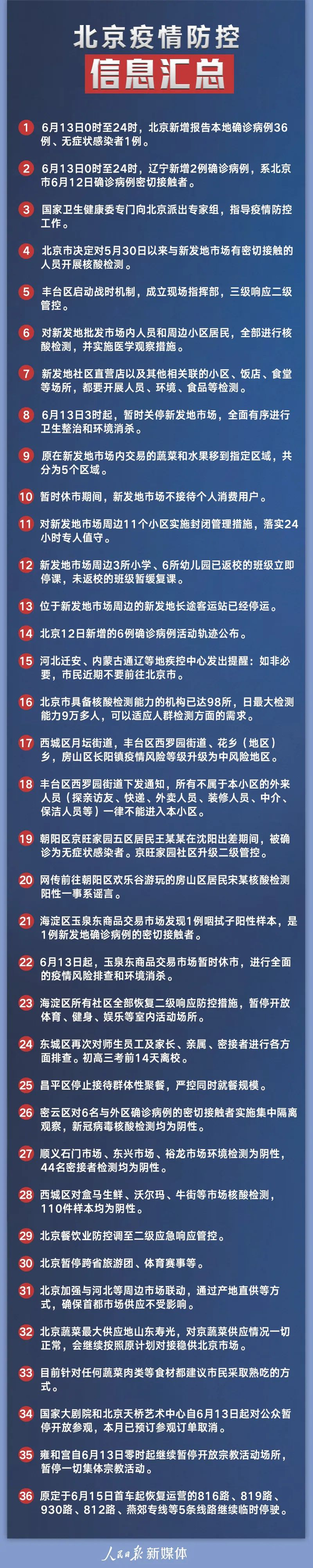 【北京新增报告2例/北京新增2例确诊病例详情】-第2张图片