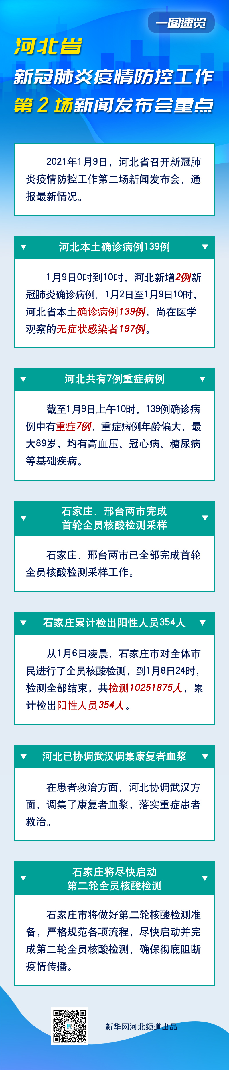 “河北疫情	” 河北疫情开始时间是几月几日啊？-第2张图片