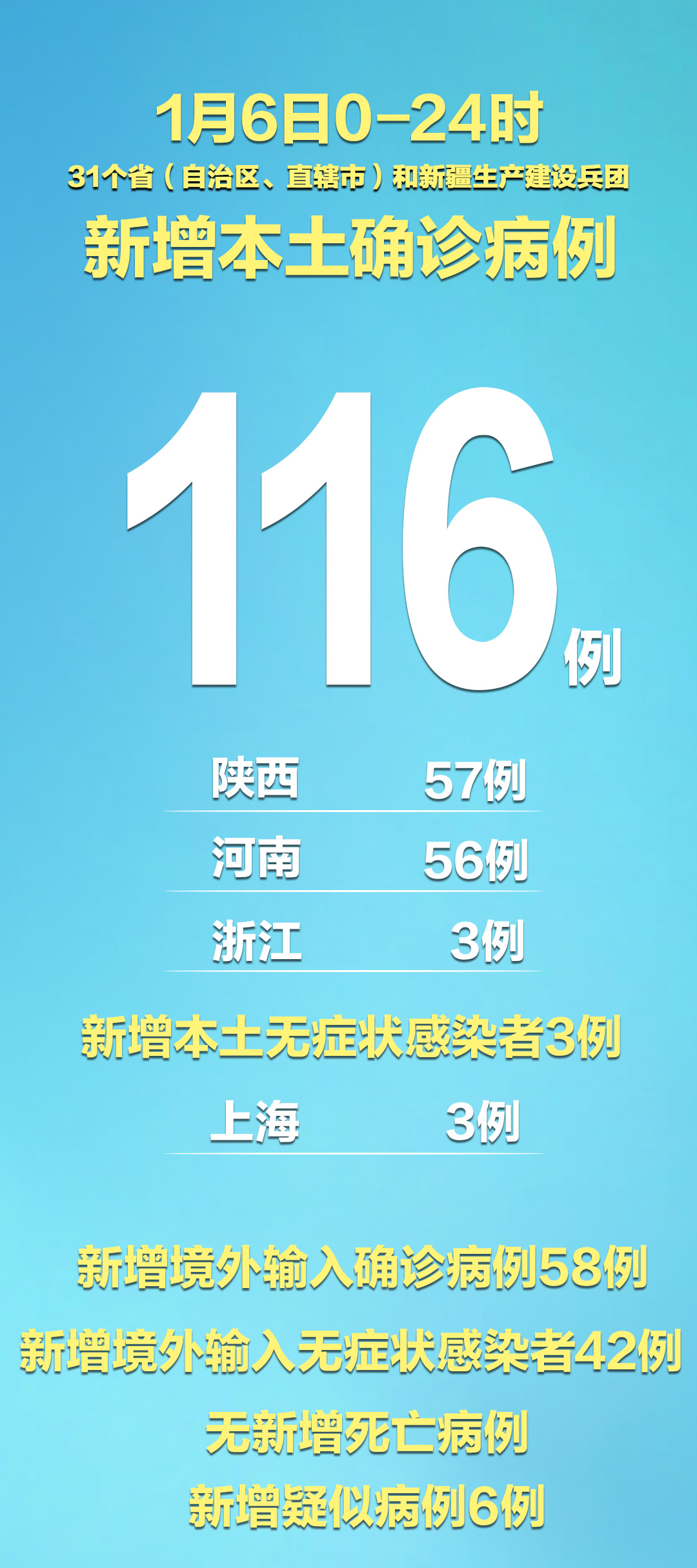 「河南新增本土确诊33例」〃河南新增本土病例1个轨迹-第3张图片