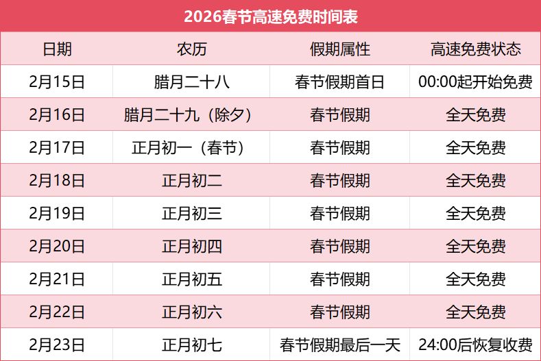 五一高速免费时间2022最新通知.五一高速路免费时间规定-第2张图片