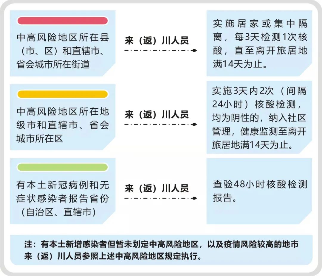 「北京确诊近14天无外省市旅居史」〃北京连续14天无新增确诊-第1张图片
