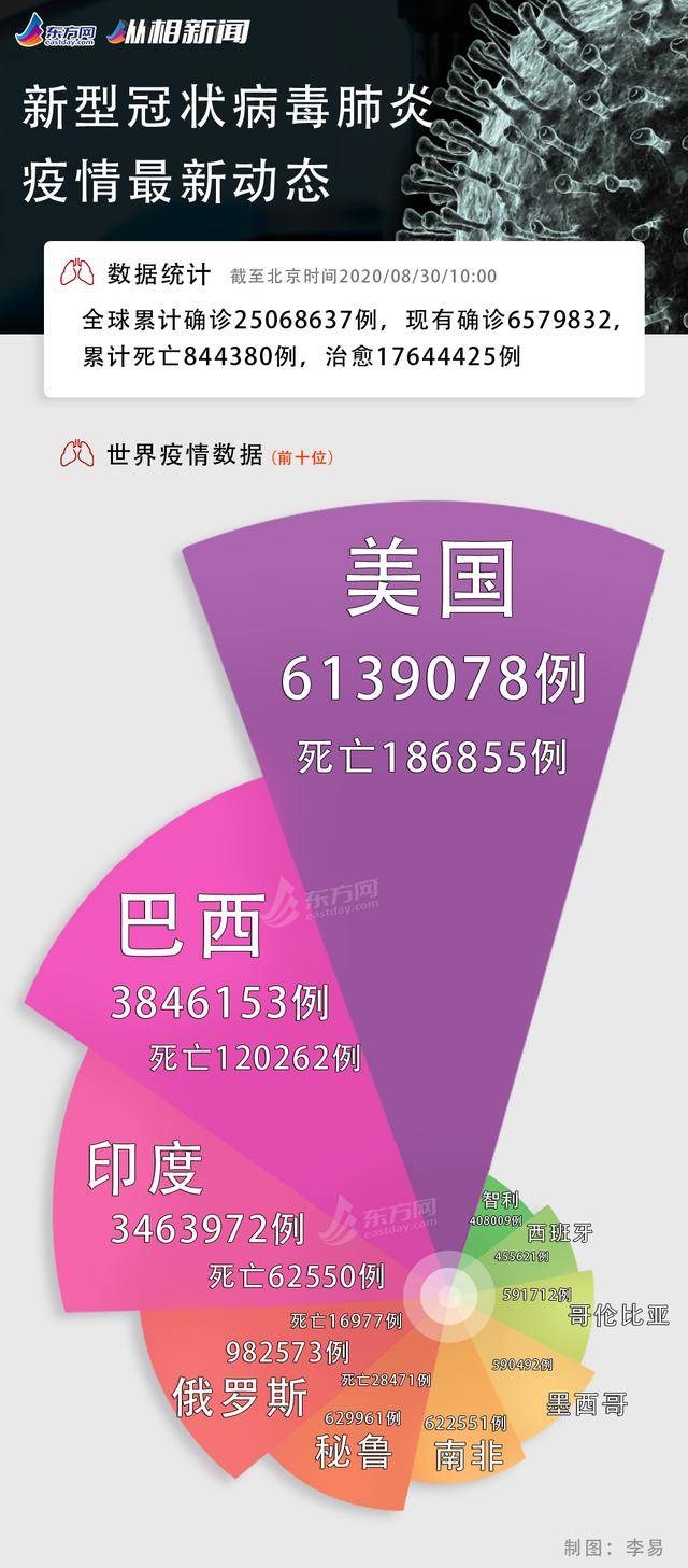 大连今天最新疫情-大连今天疫情最新消息确诊7人情况-第2张图片