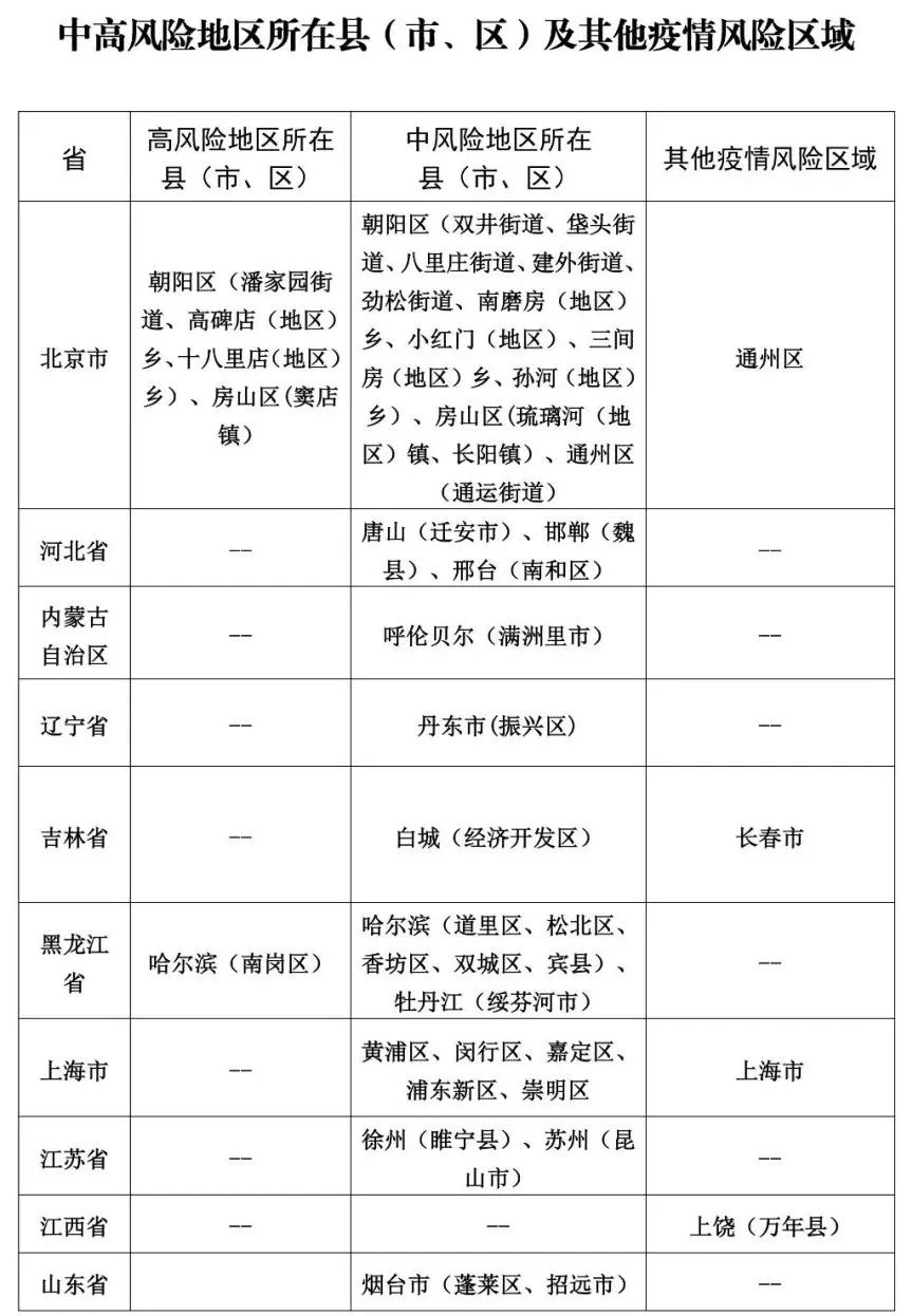 31省份新增确诊34例-31省份新增确诊34例本土6例-第3张图片