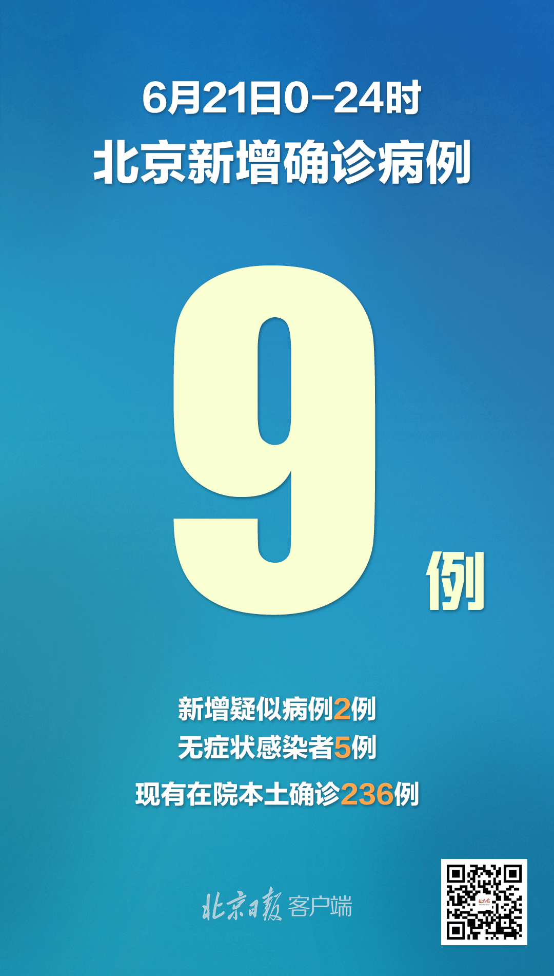 北京新增境外输入病例11例-北京新增境外输入1例 无症状1例-第2张图片