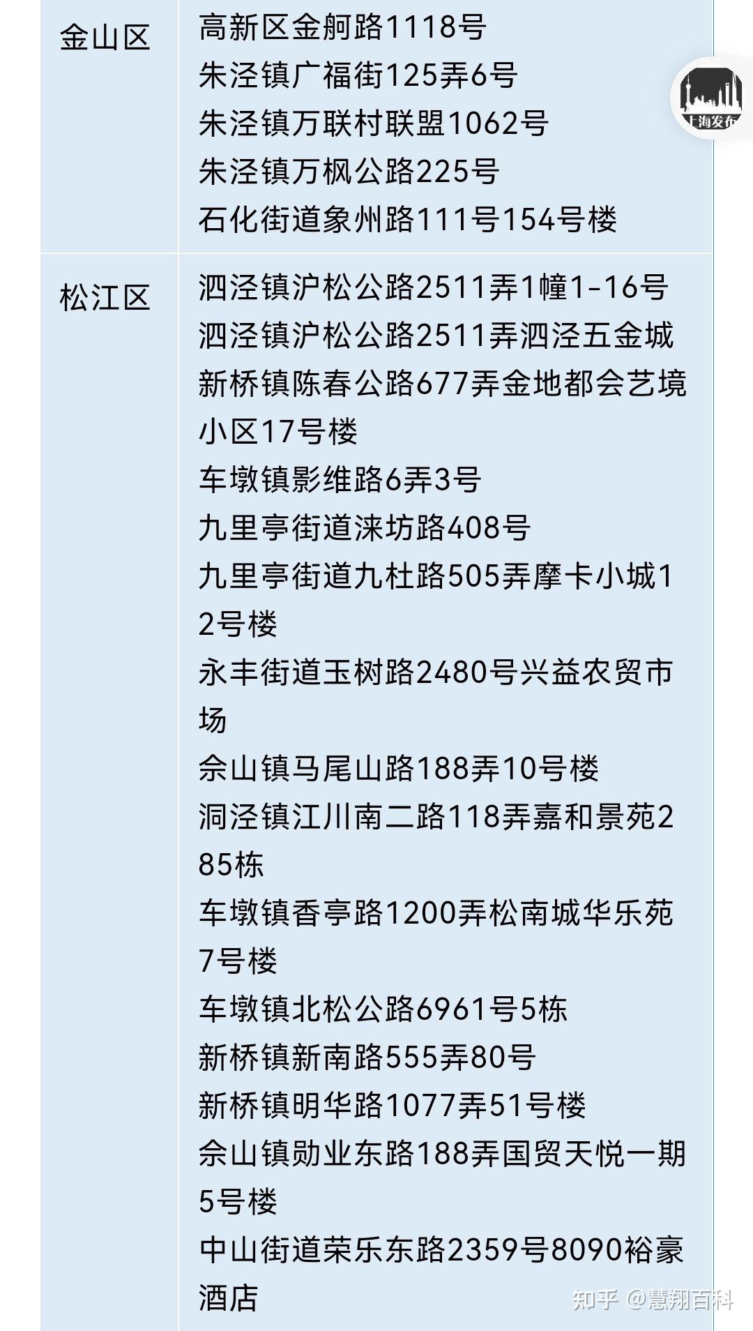 “高风险地区最新名单最新” 高风险区疫情消息？-第3张图片