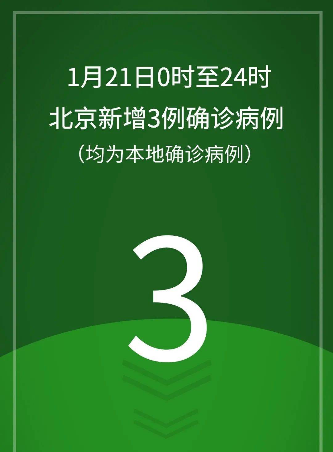 北京昨增2例本土确诊病例.北京昨日新增32例本土确诊-第2张图片