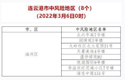 上海新增2处中风险地区,上海中风险地区增至4个-第2张图片