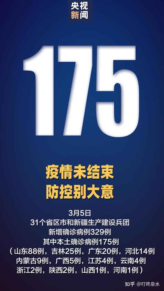 “山东新增本土31例	” 山东新增本土4例？-第1张图片