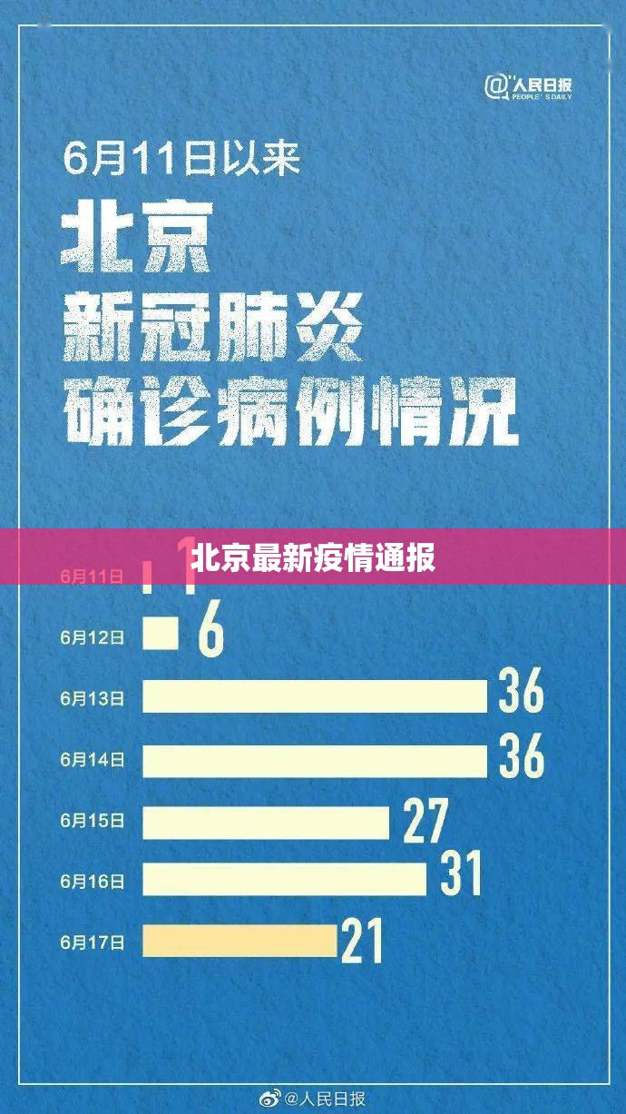 “今天疫情通报	” 今天疫情通报全国新增？-第2张图片